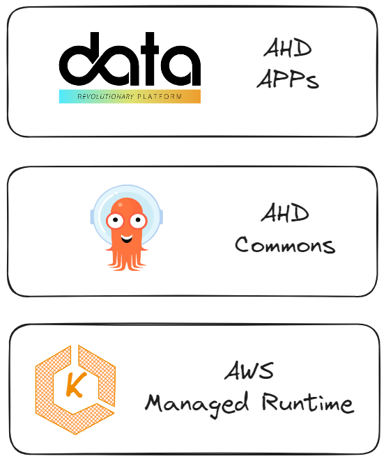 ahd-eks-architecture