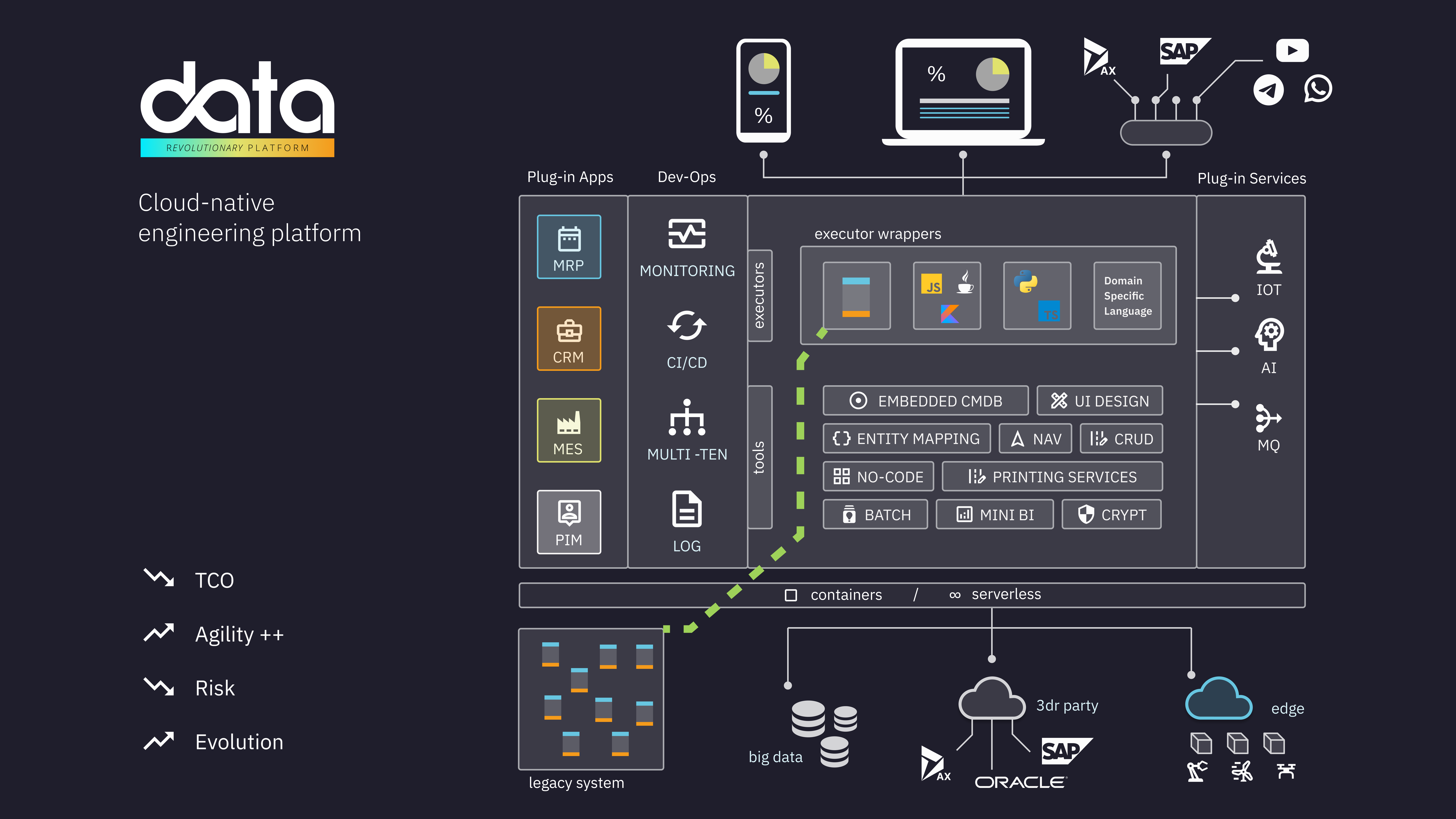 cloud-native-engineering-platform