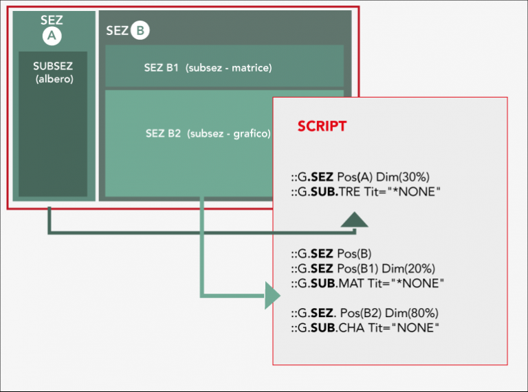 scheda-grid-system