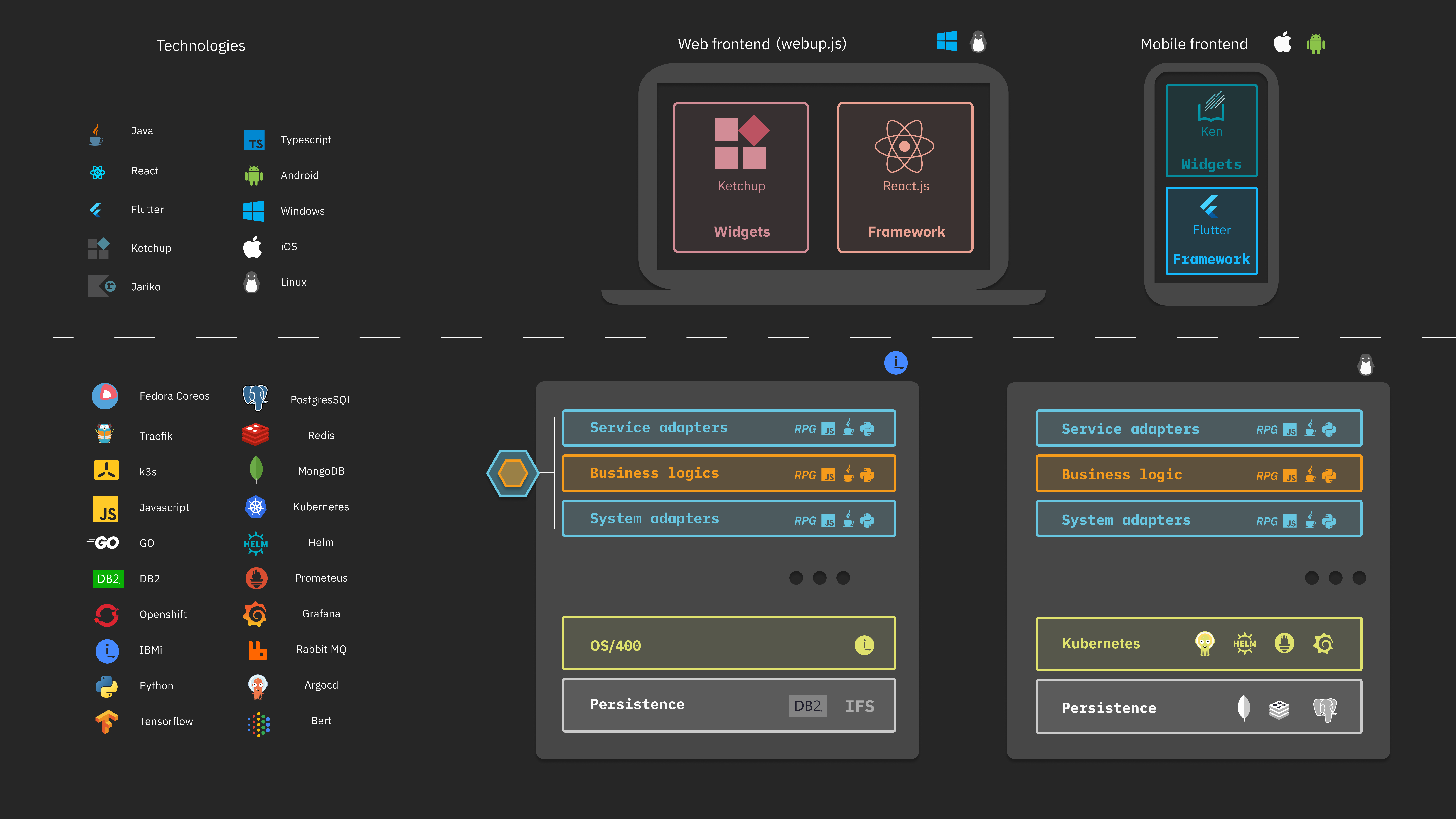 technology-overview