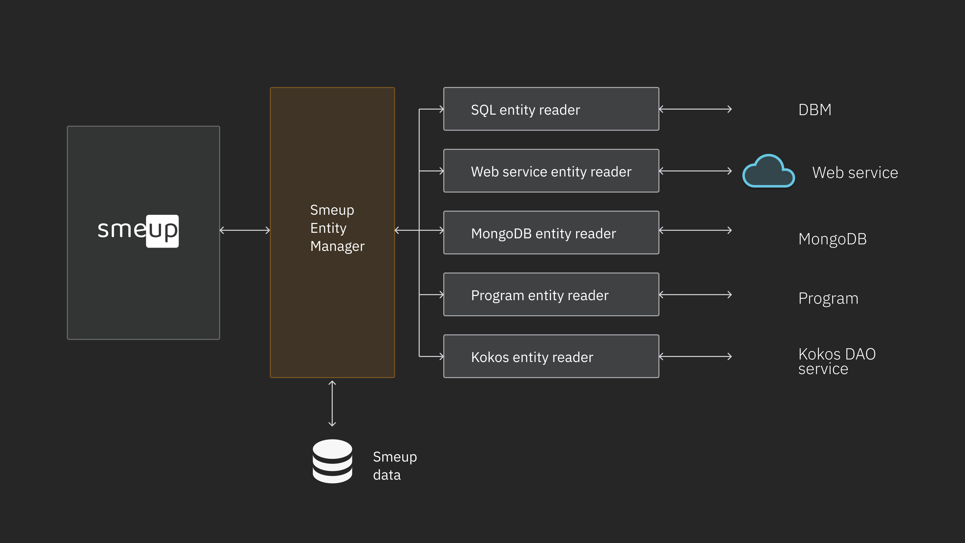 <span class="text--primary">Simplify Your Processes</span> with Entity-Based Development